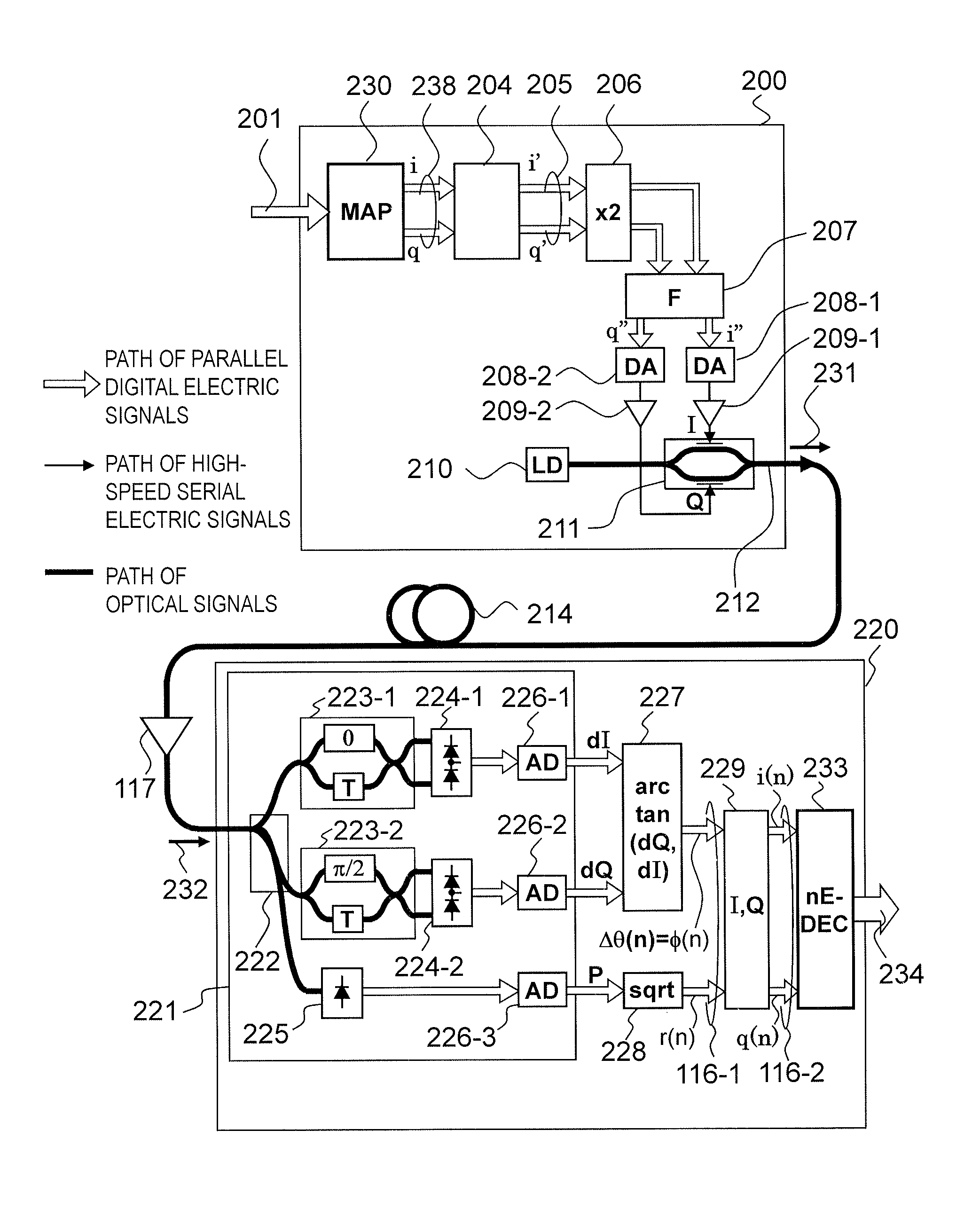 Optical multi-level transmission system