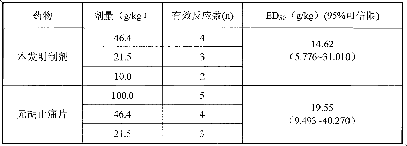 Rhizoma corydalis pain-relieving dripping pill preparation and preparation process thereof