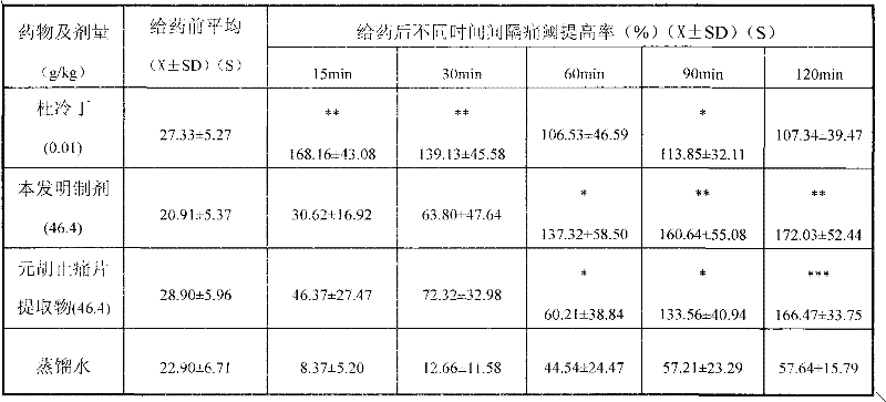 Rhizoma corydalis pain-relieving dripping pill preparation and preparation process thereof