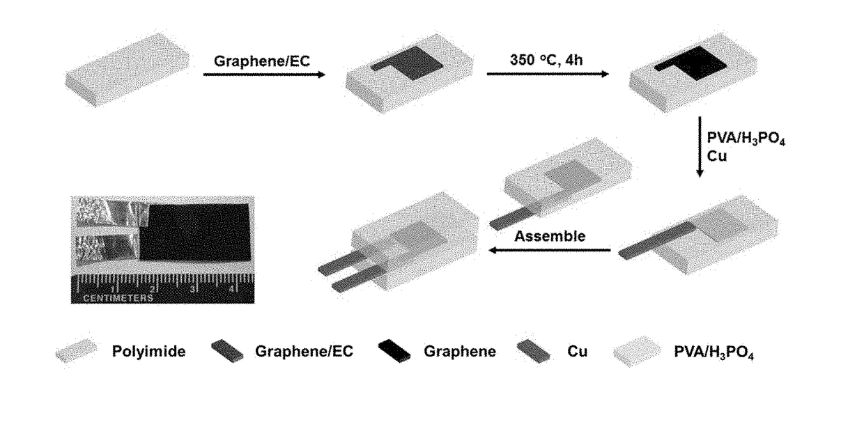 High-Performance Solid-State Supercapacitors and Microsupercapacitors Derived from Printable Graphene Inks