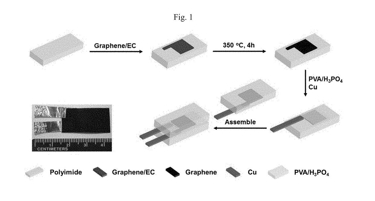 High-Performance Solid-State Supercapacitors and Microsupercapacitors Derived from Printable Graphene Inks