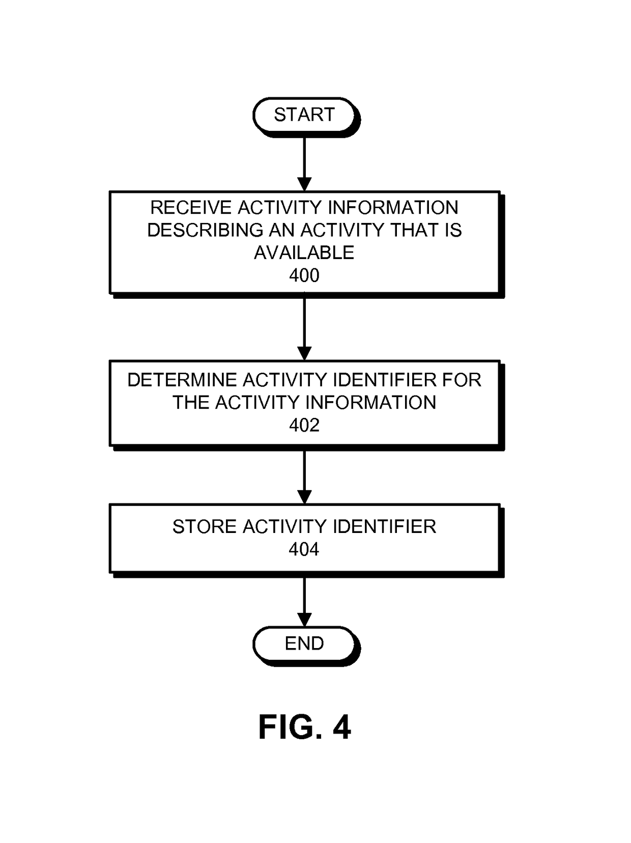 Activity continuation between electronic devices