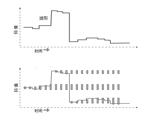 All-weather multipath channel pedestrian flow monitoring system based on wireless infrared monitoring