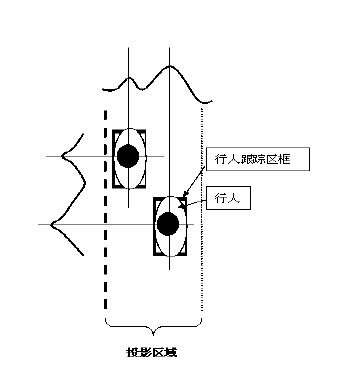 All-weather multipath channel pedestrian flow monitoring system based on wireless infrared monitoring