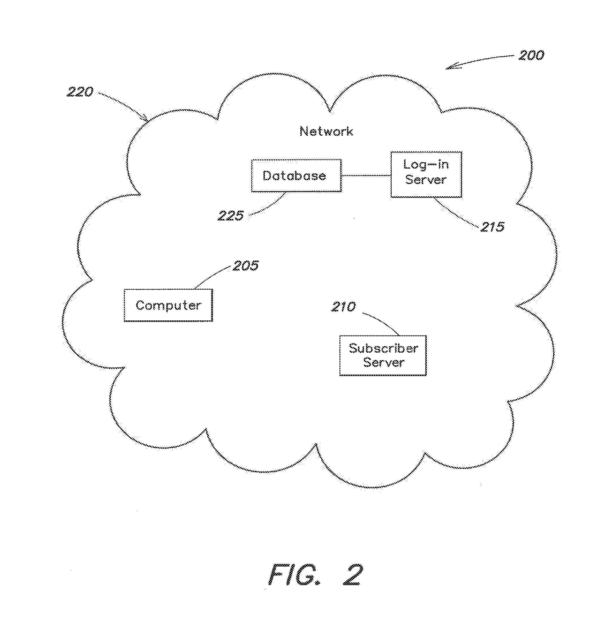 Systems and methods for universal enhanced log-in, identity document verification, and dedicated survey participation