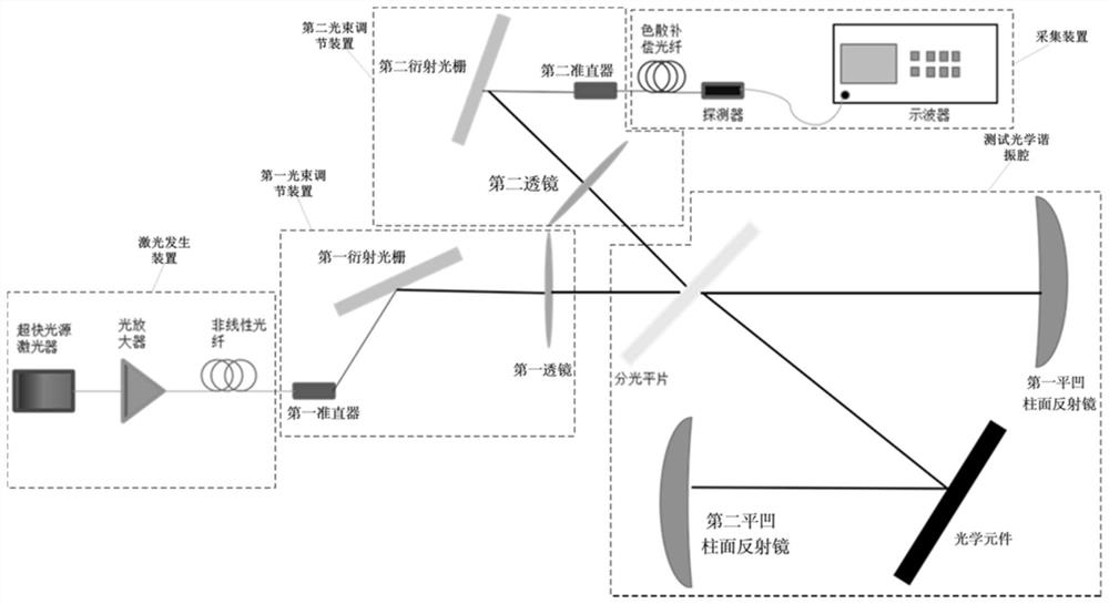 Large-aperture optical element reflectivity measuring system