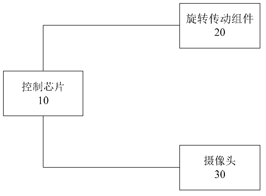 Intelligent terminal and camera rotating photographing method thereof