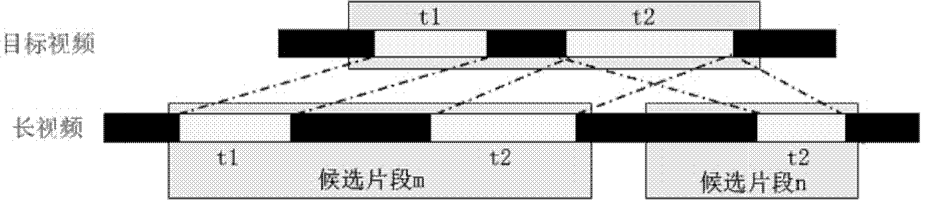 Method and device for quickly counting and automatically examining and verifying target contents in long video