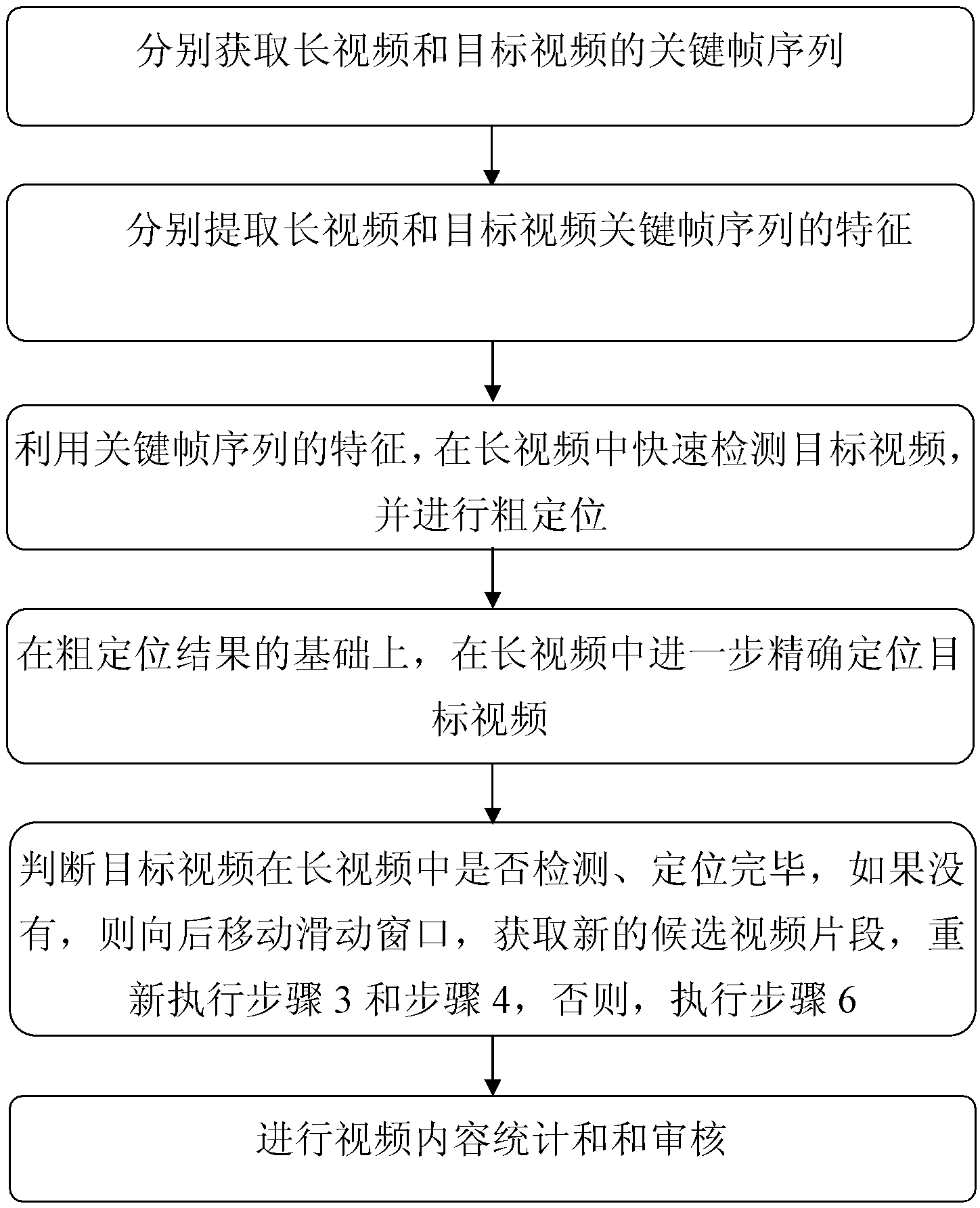 Method and device for quickly counting and automatically examining and verifying target contents in long video