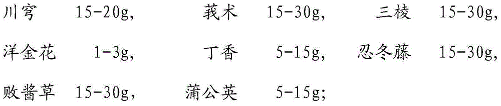 Externally-applied traditional Chinese medicine composition for treating mastitis and administration mode thereof