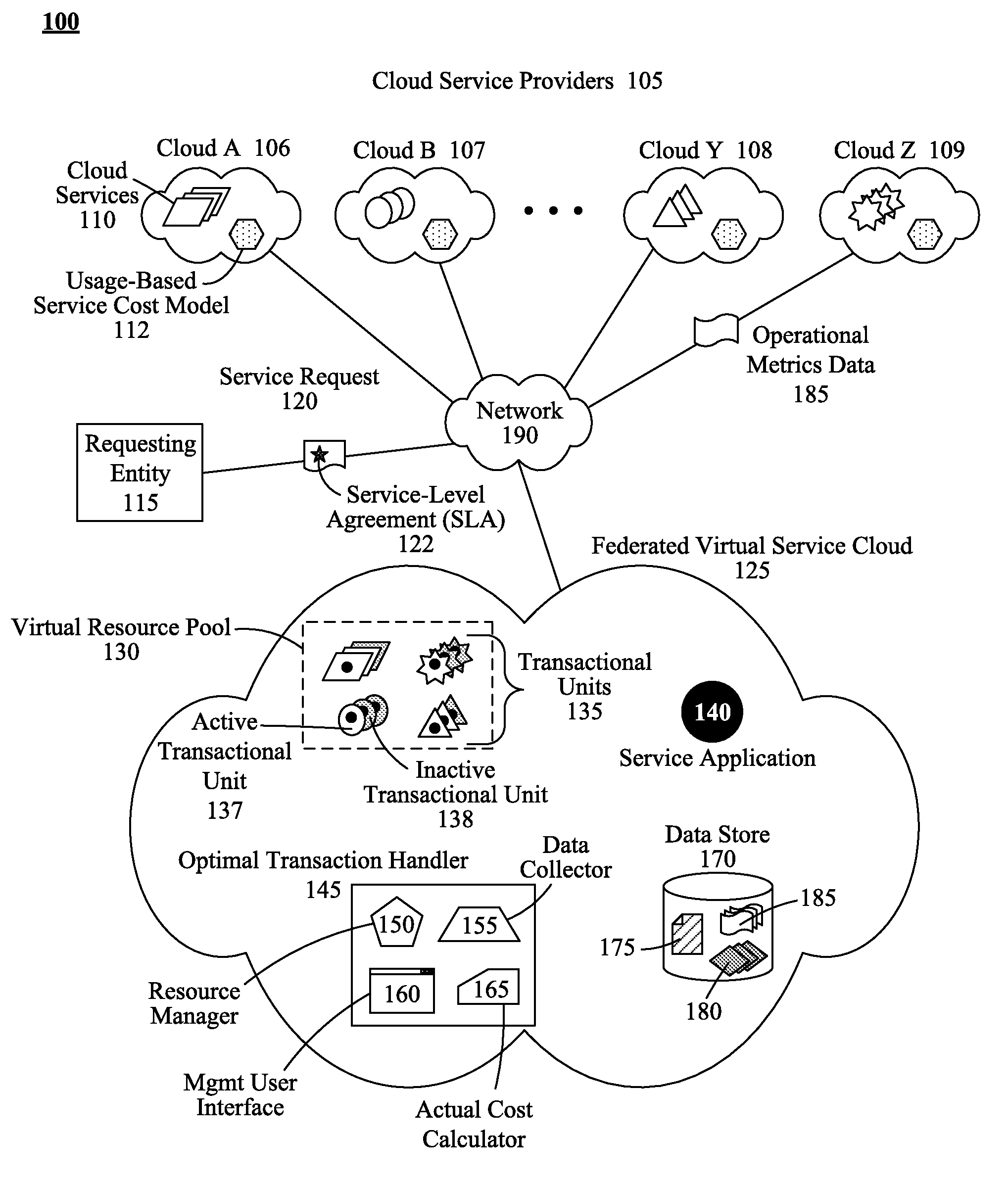 Routing service requests based on lowest actual cost within a federated virtual service cloud