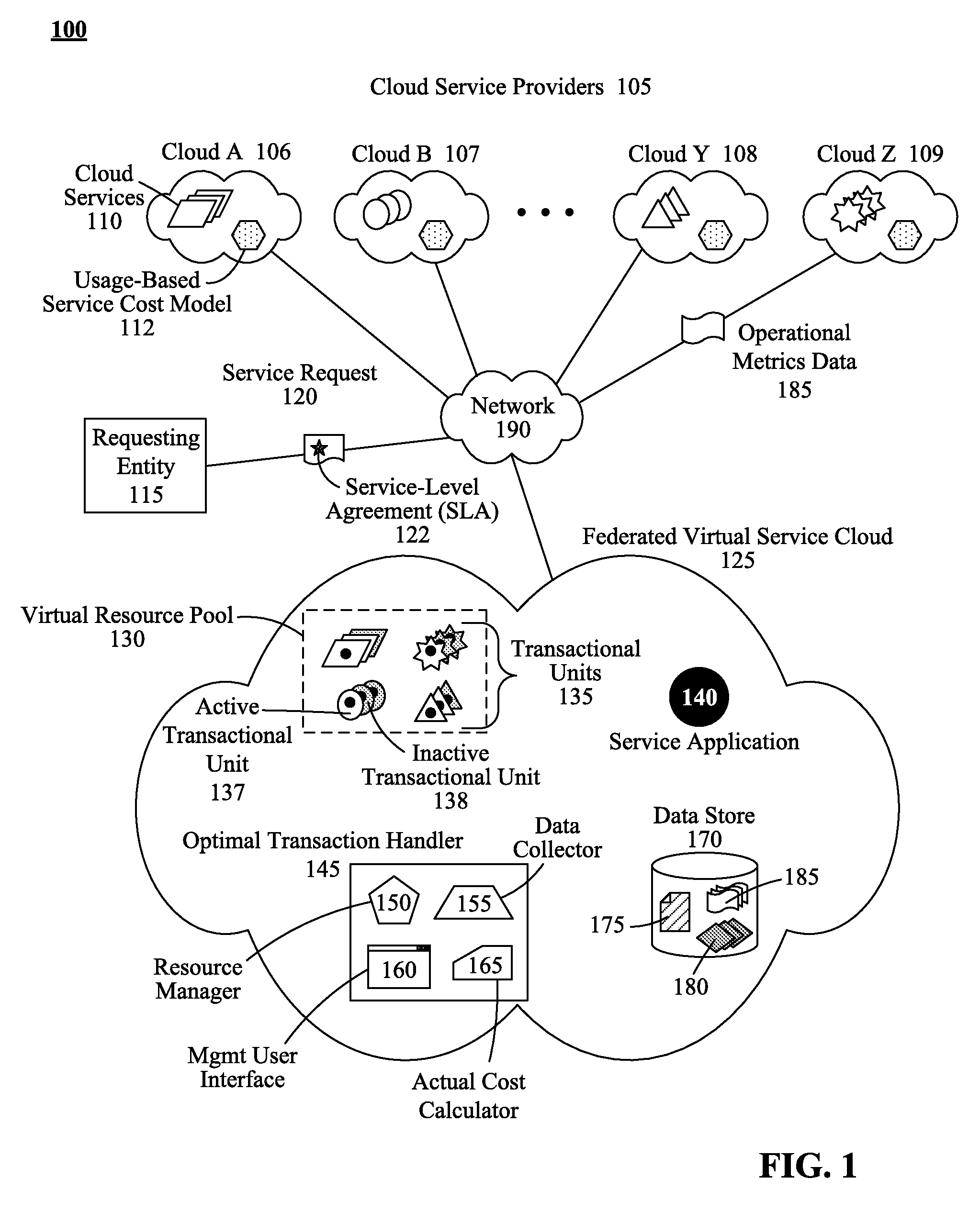 Routing service requests based on lowest actual cost within a federated virtual service cloud