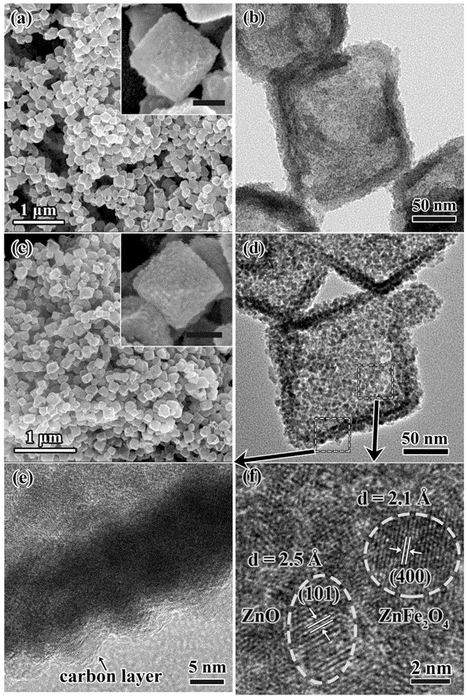 Negative electrode material and preparation method and application of negative electrode material