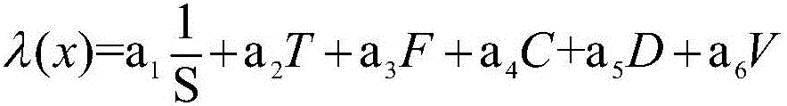 Data value degree calculation method based on analytic hierarchy process