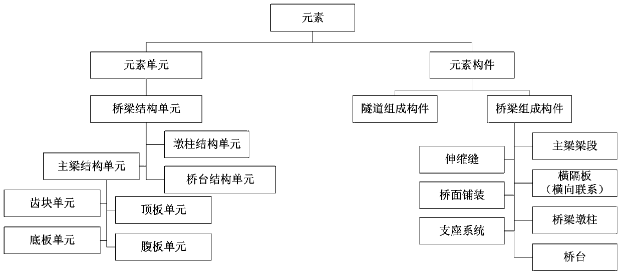 Information retrieval and potential relationship mining method for bridge management and maintenance information