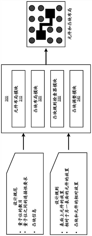 Bump connection placement in quantum devices in a flip chip configuration