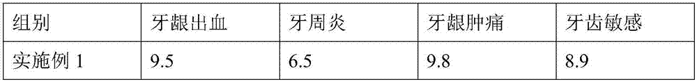 Toothpaste containing folium artemisiae argyi ash and used for adults and preparation method thereof