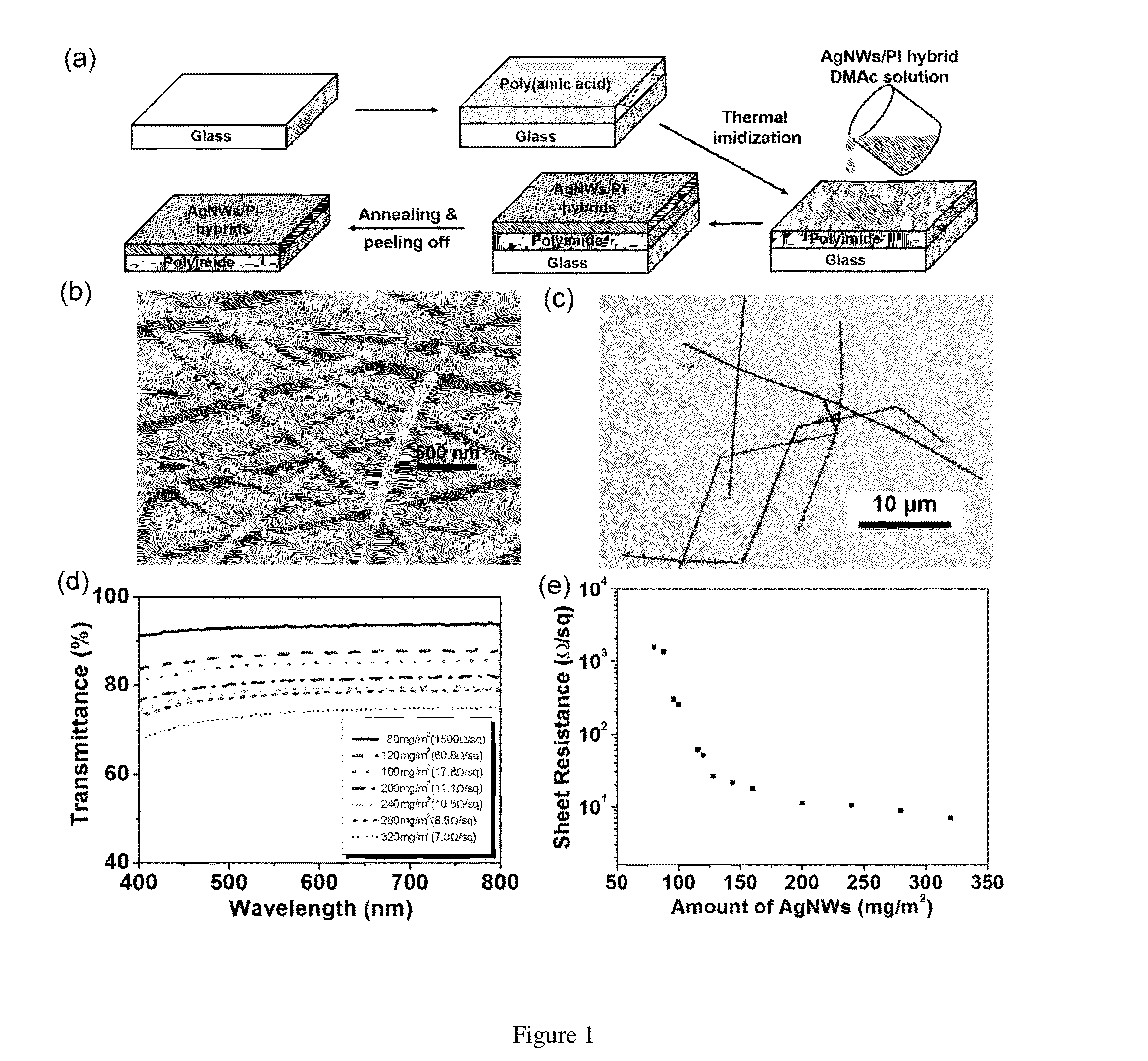 Flexible and transparent electrode and manufacturing method thereof