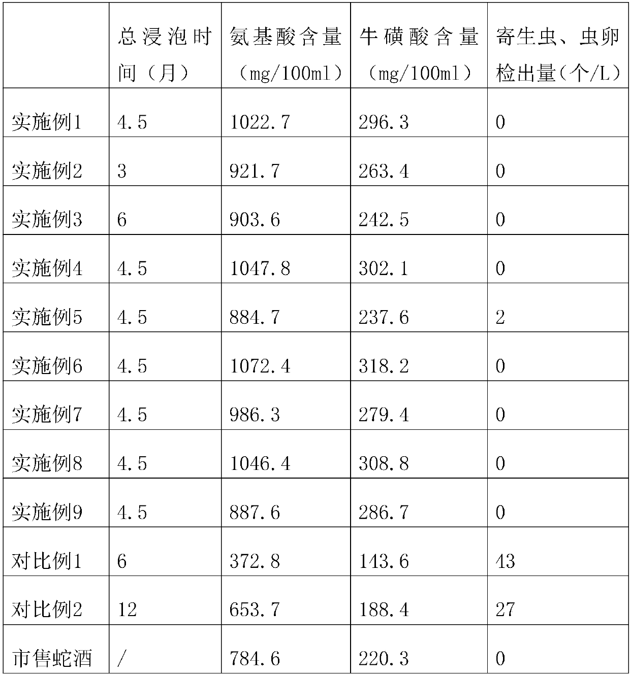 Snake baijiu and preparing method thereof