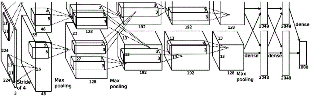 Local connection communication based deep learning network structure algorithm