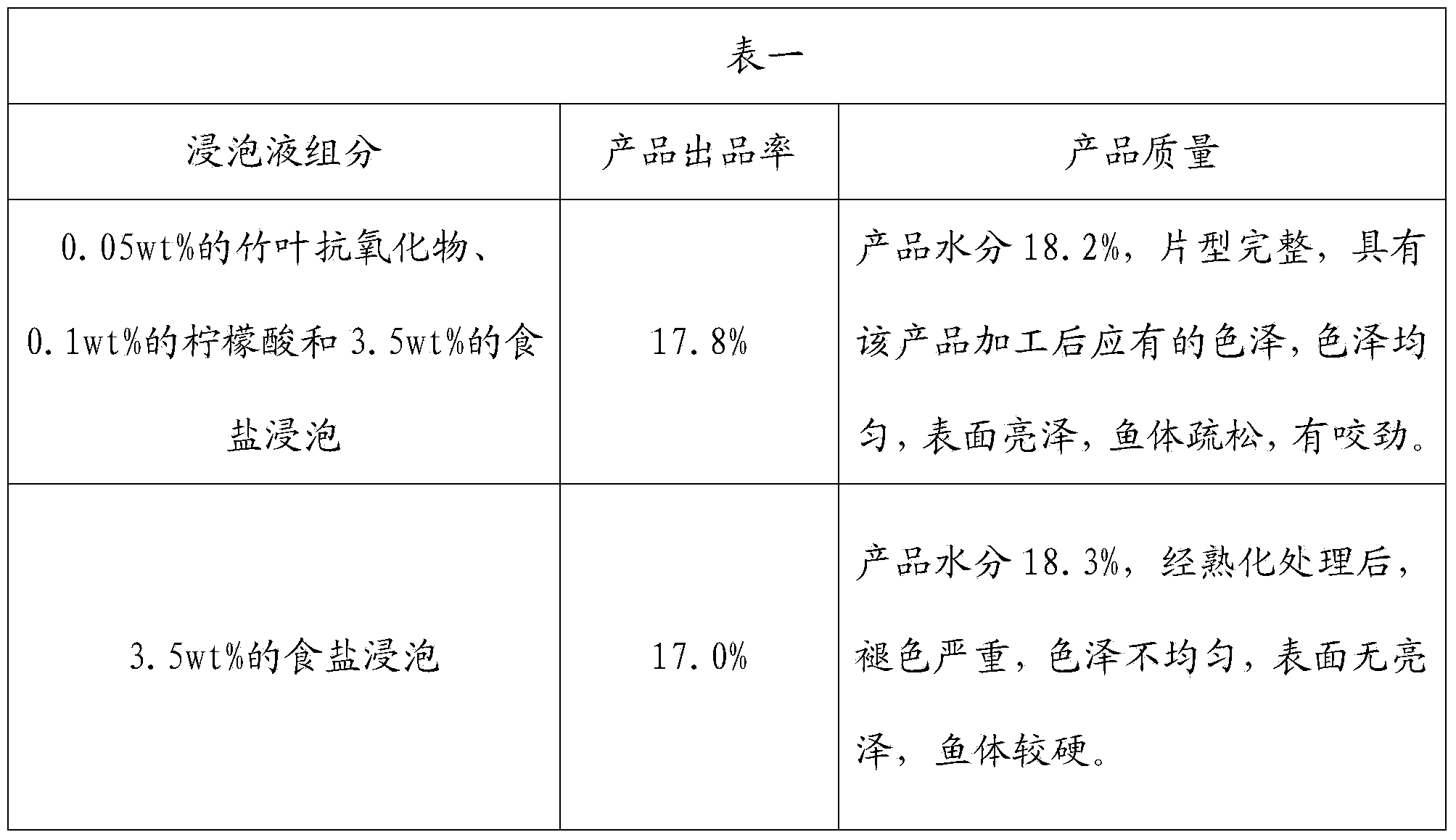 Method for preparing snack food by taking sea-fished lepidotrigla abyssalis as raw material