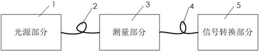 Optical-fiber dust concentration measurement apparatus