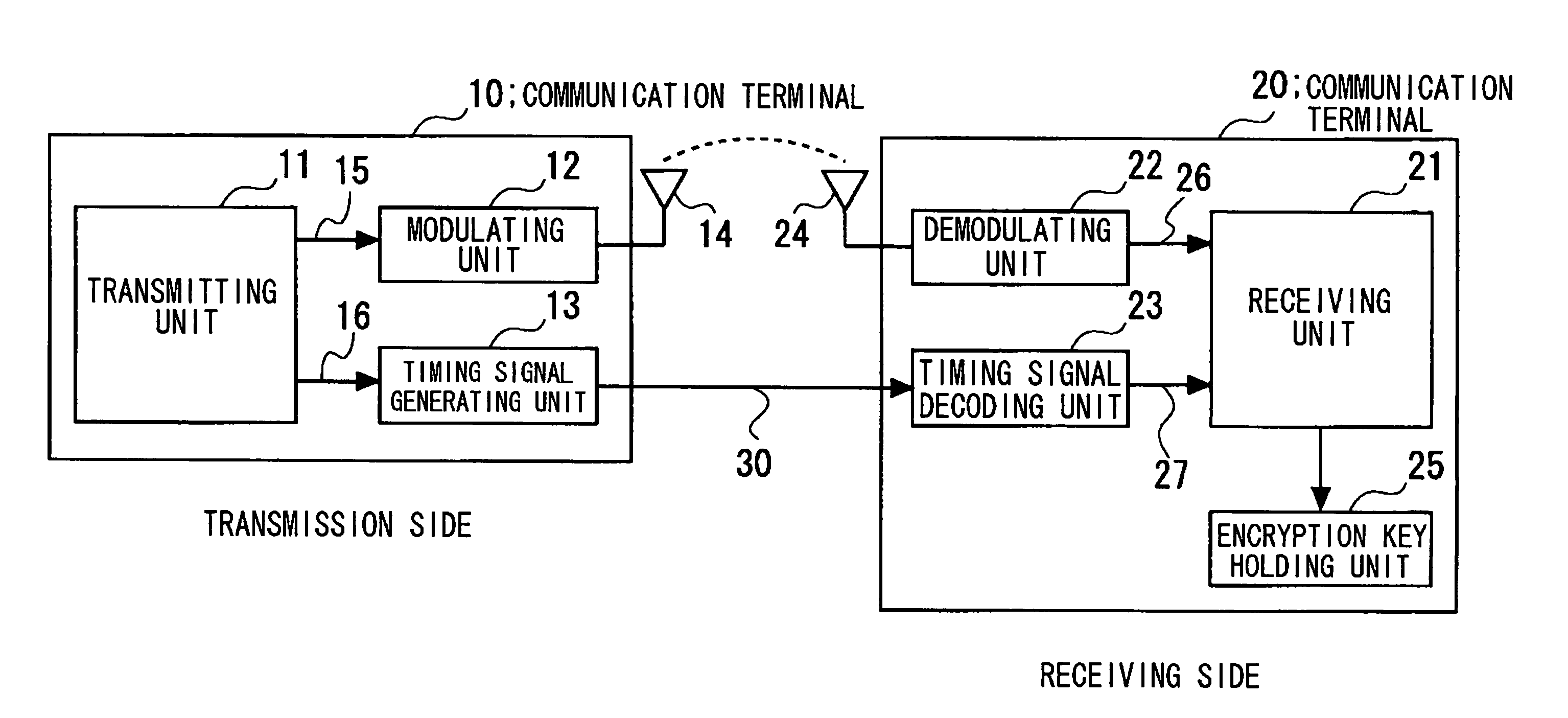 Communication system, communication device, and communication method