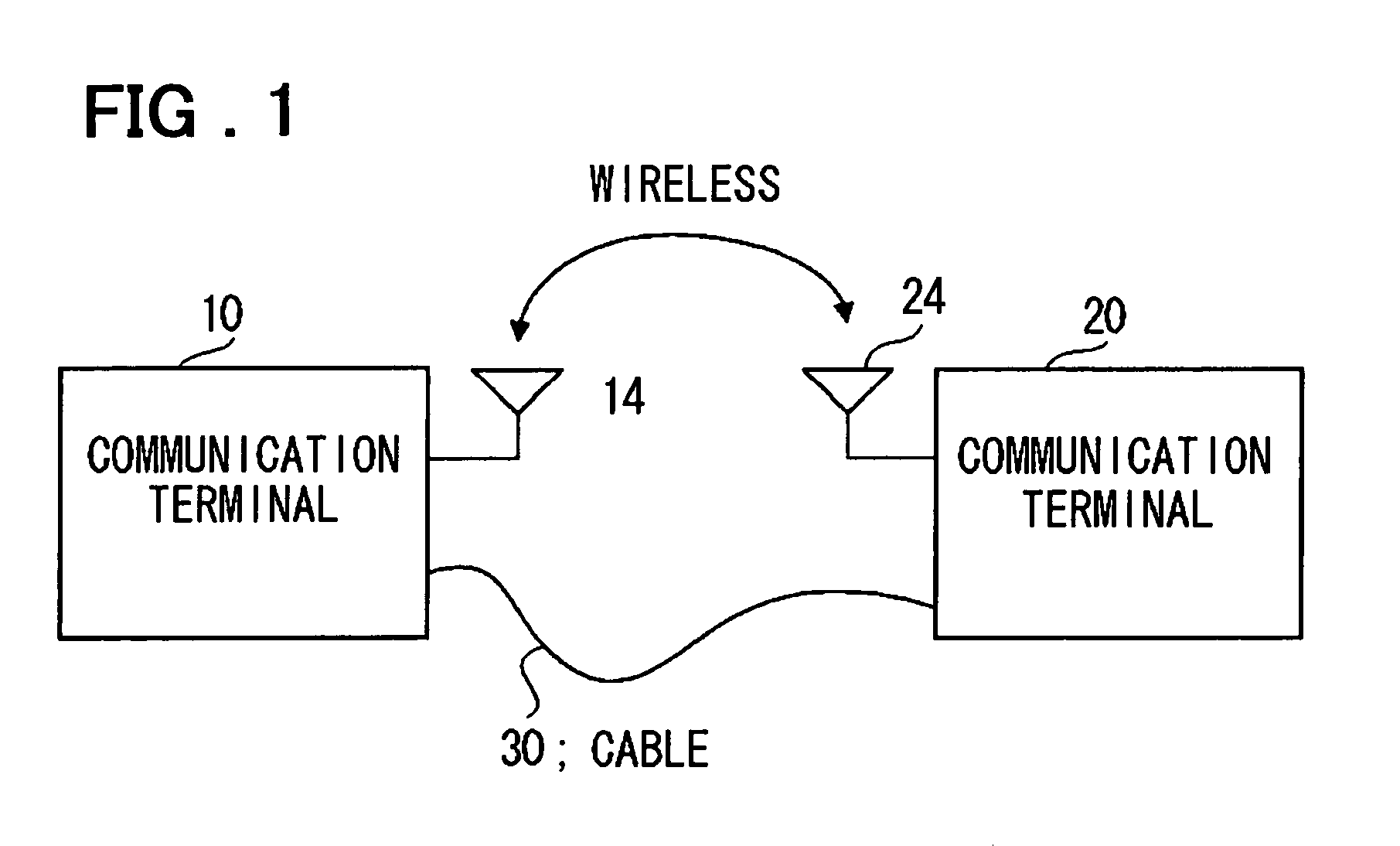 Communication system, communication device, and communication method