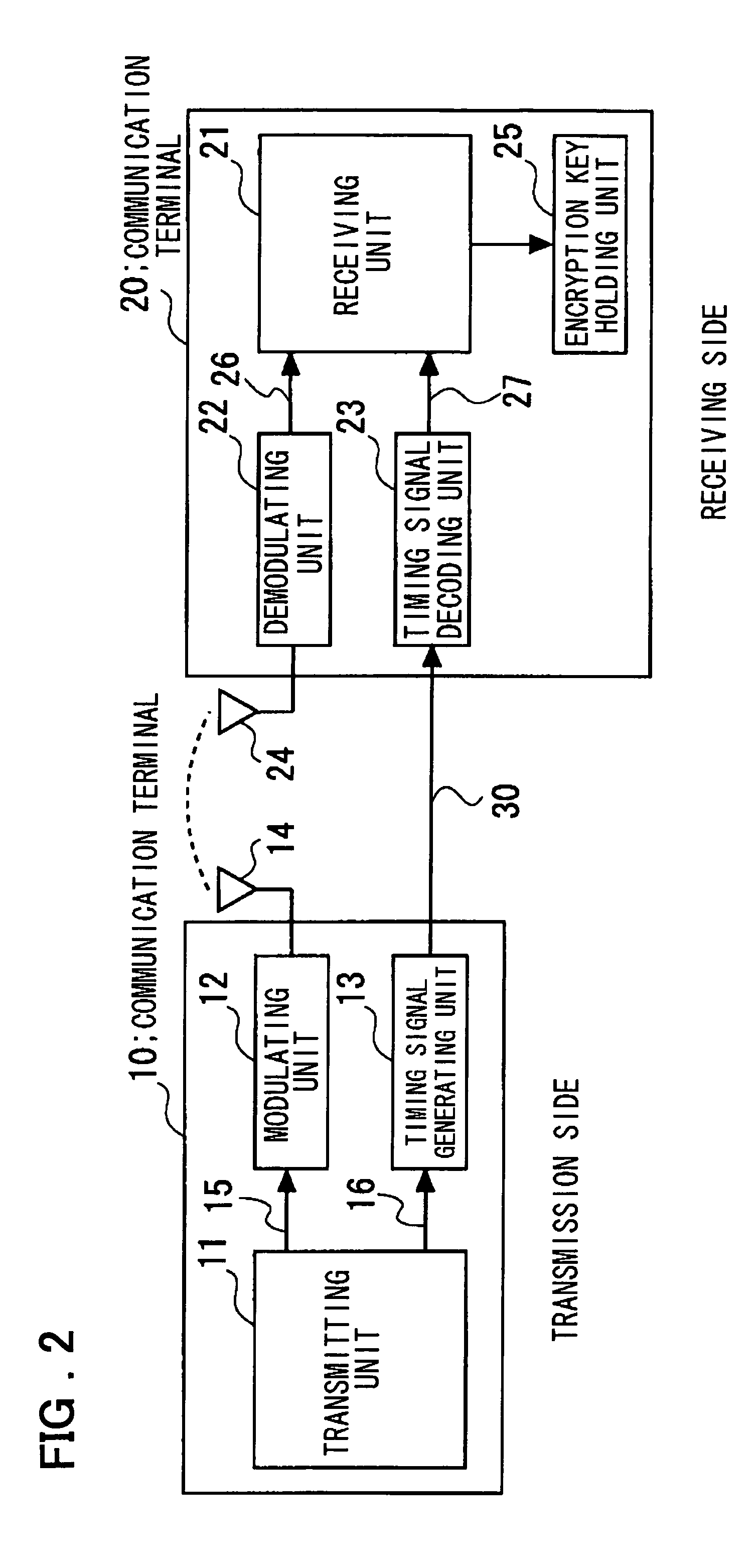 Communication system, communication device, and communication method