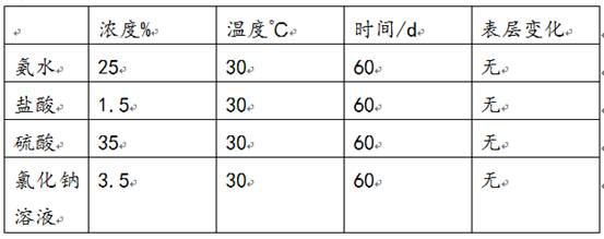 A method for treating the base of a corrosion-resistant steel silo