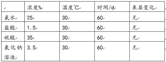 A method for treating the base of a corrosion-resistant steel silo