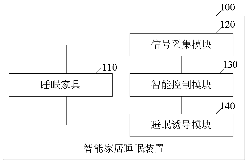 Intelligent home sleep device and system