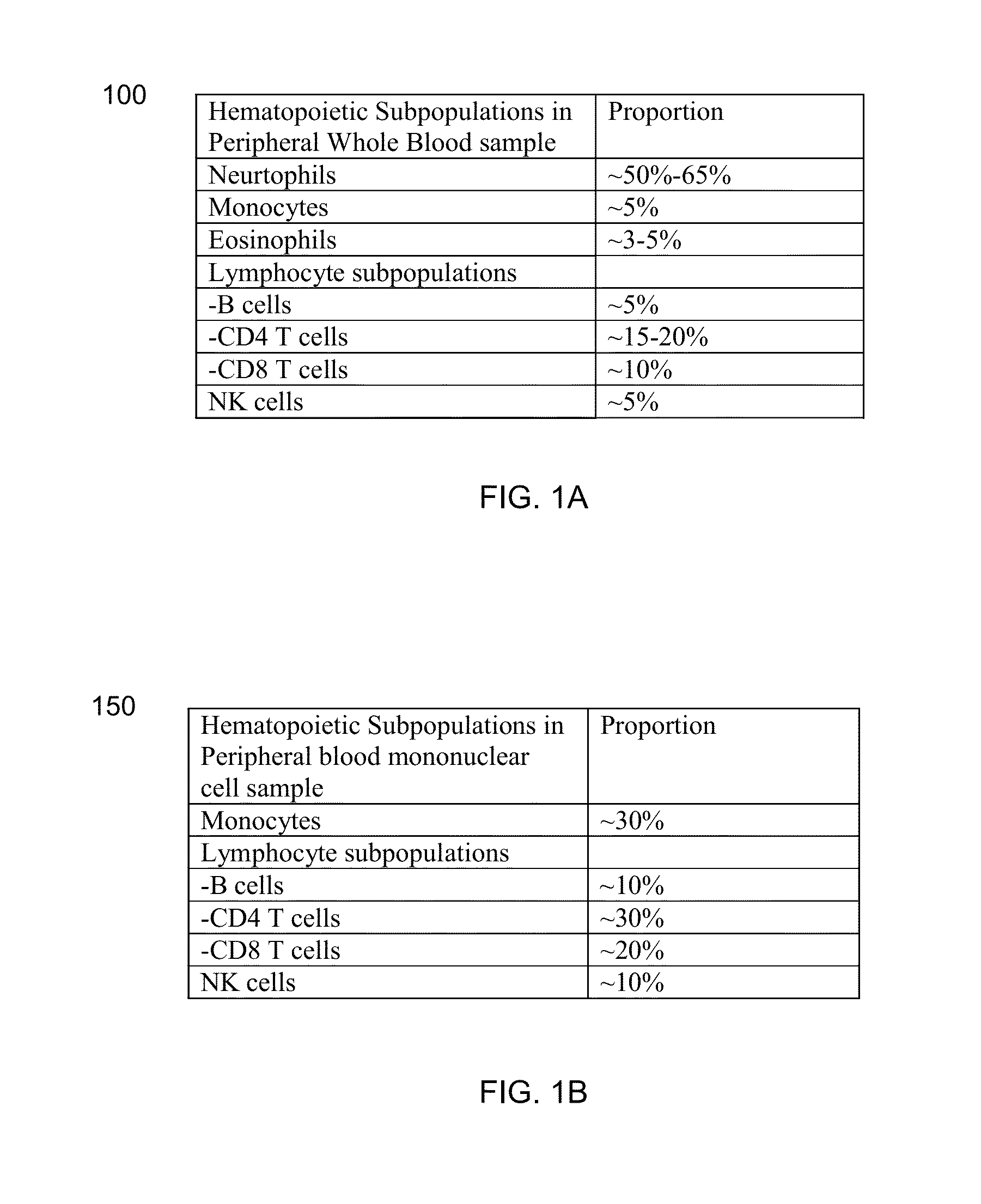 Determination of gene expression levels of a cell type