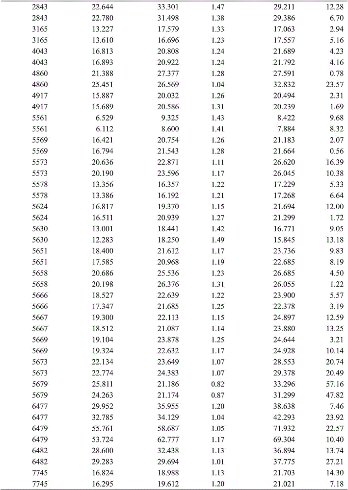 Correction factor and method for determining lead content of purple soil in Guizhou province