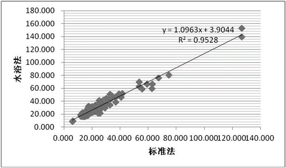 Correction factor and method for determining lead content of purple soil in Guizhou province