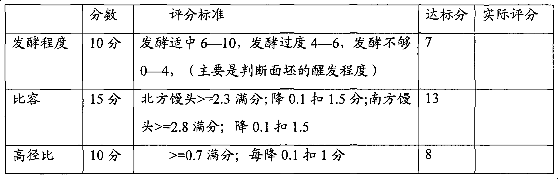 Steamed bread slice making flour modifier and use thereof