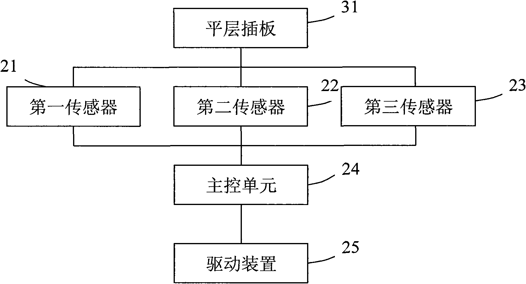 Construction hoist and automatic leveling control system for same