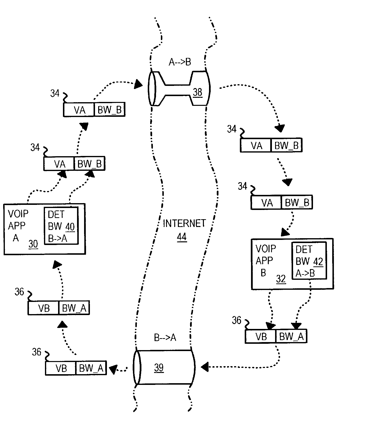 Continuous bandwidth assessment and feedback for voice-over-internet-protocol (VoIP) comparing packet's voice duration and arrival rate