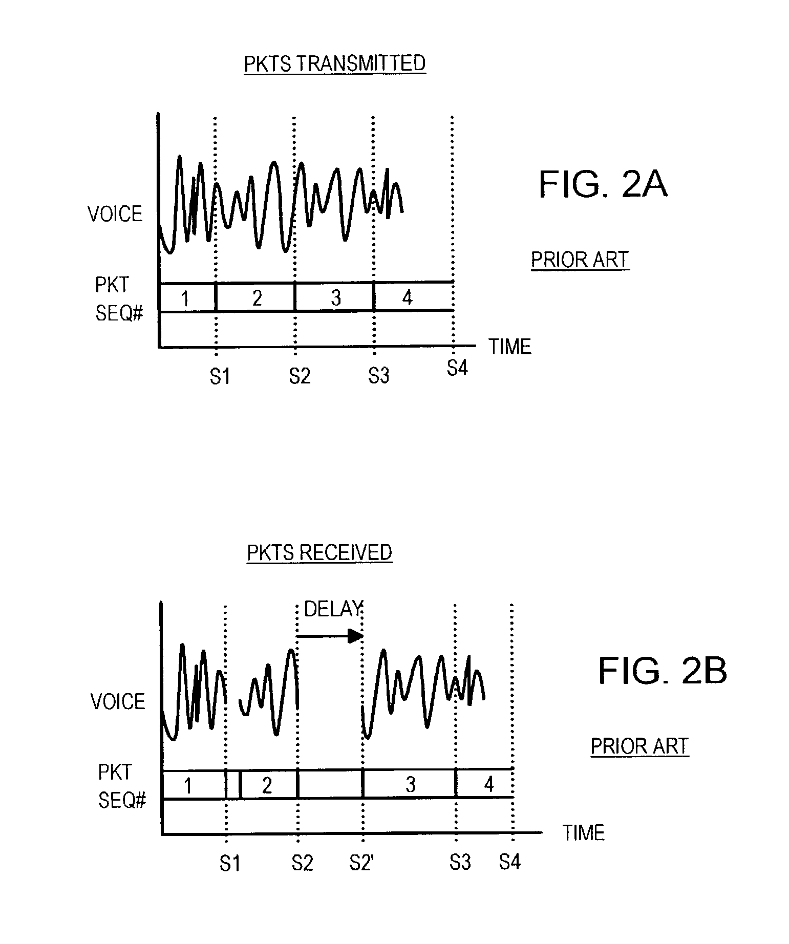 Continuous bandwidth assessment and feedback for voice-over-internet-protocol (VoIP) comparing packet's voice duration and arrival rate