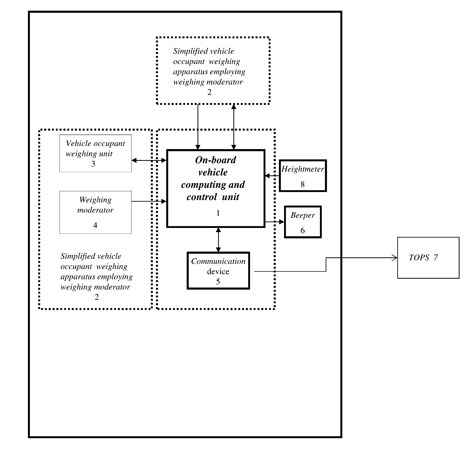 Technology and methods of on-board vehicle occupant accurate weighing by a simplified weighing apparatus based on weighing moderator and its applications in on-board occupant weighing systems