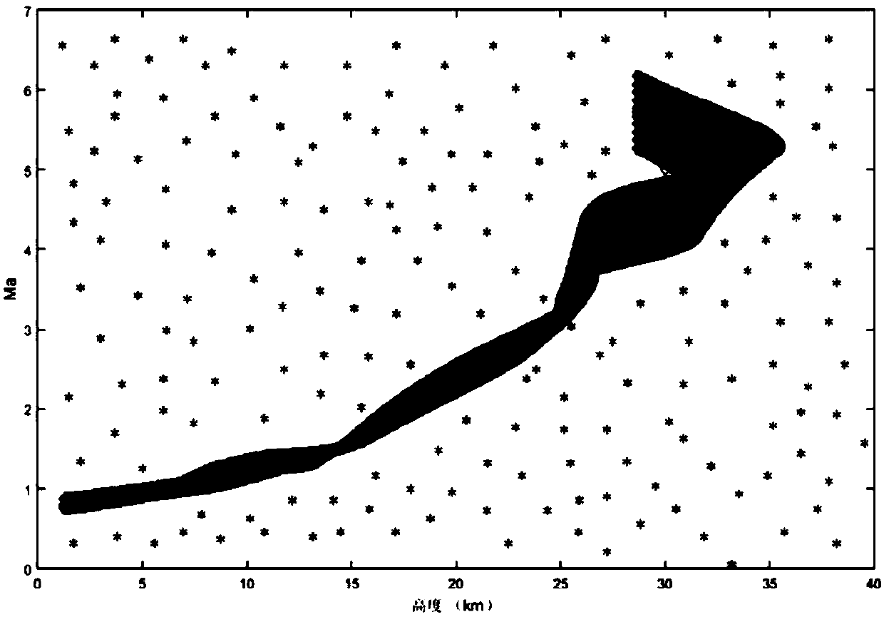 A flight test and ground simulation aerodynamic force data comprehensive modeling method