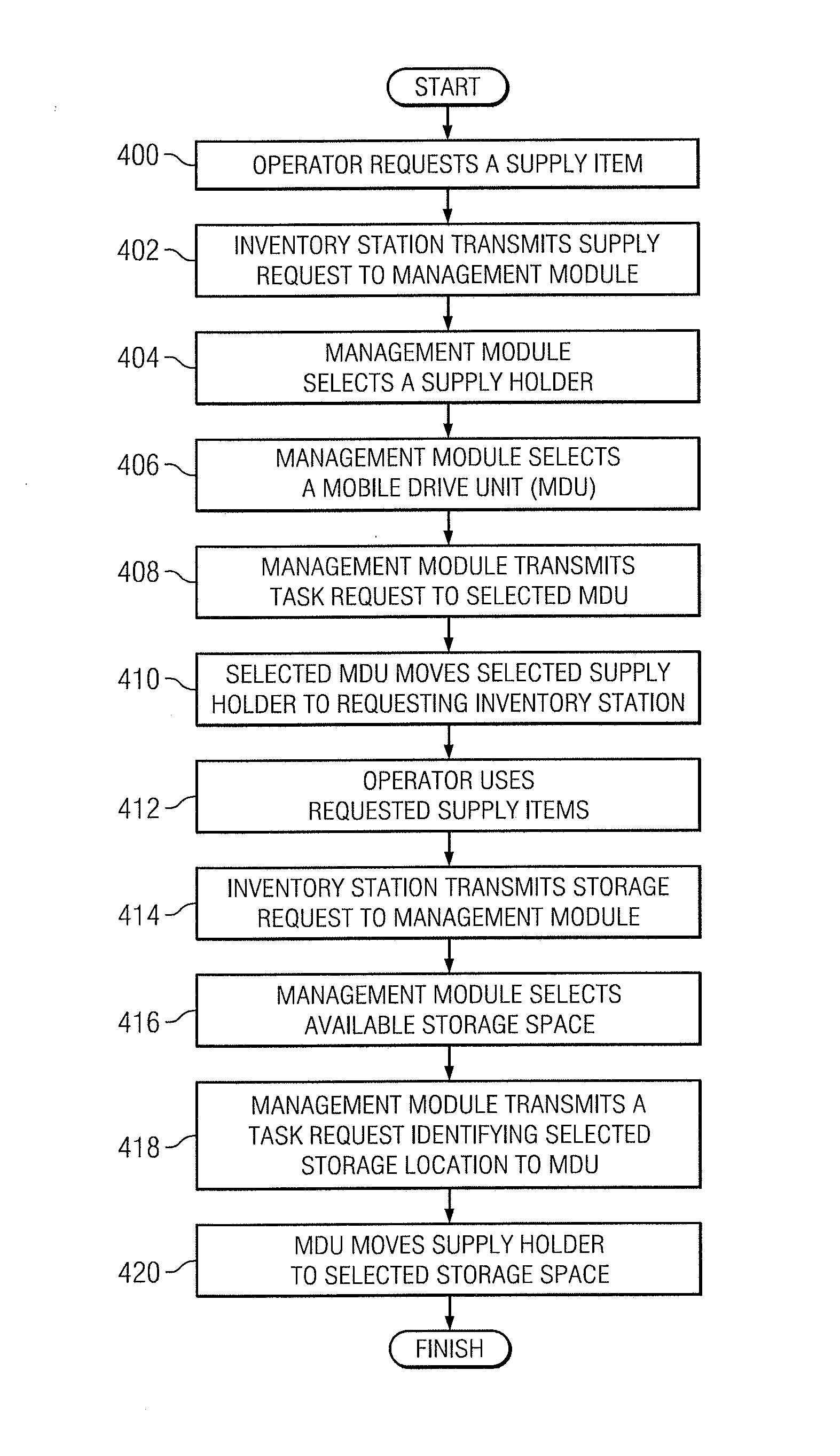 System and method for configuring workstations