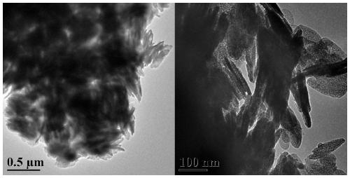 Preparation method of flaky cuprous oxide/cobaltous oxide nano composite material and application of flaky cuprous oxide/cobaltous oxide nano composite material in catalyzing hydrolysis of ammonia borane to produce hydrogen