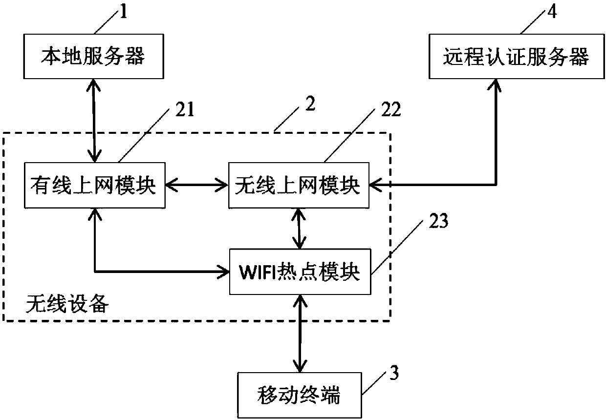 A resource sharing and interaction system