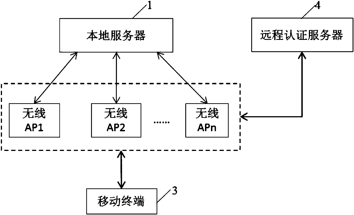 A resource sharing and interaction system