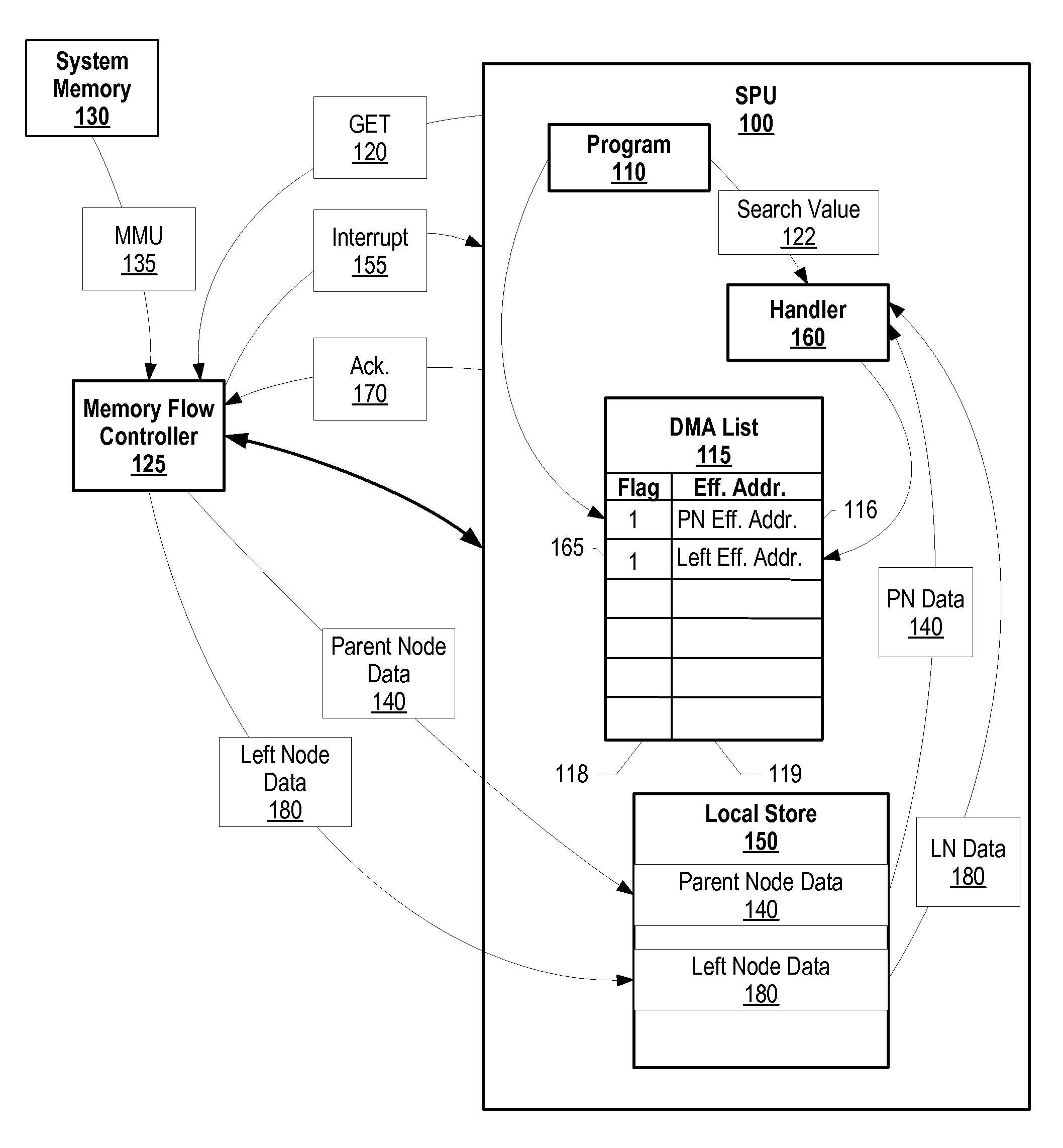 Asynchronous Linked Data Structure Traversal