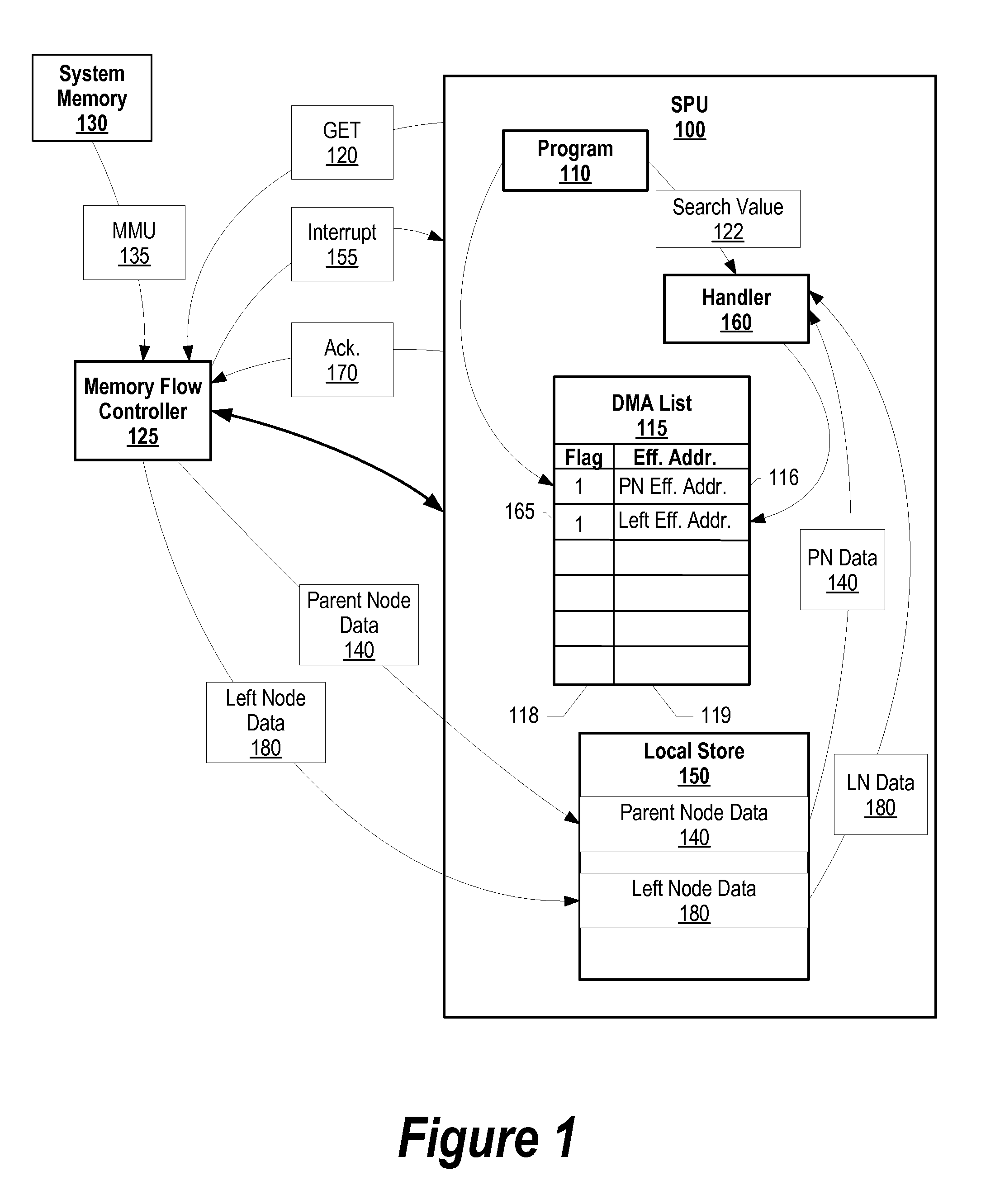 Asynchronous Linked Data Structure Traversal