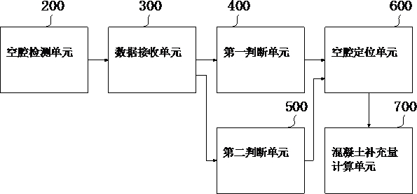 Intelligent monitoring system for tunnel power supply