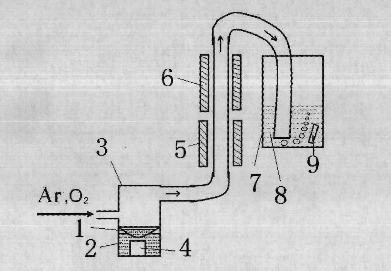 Method for preparing magnetic iron oxide nano particles