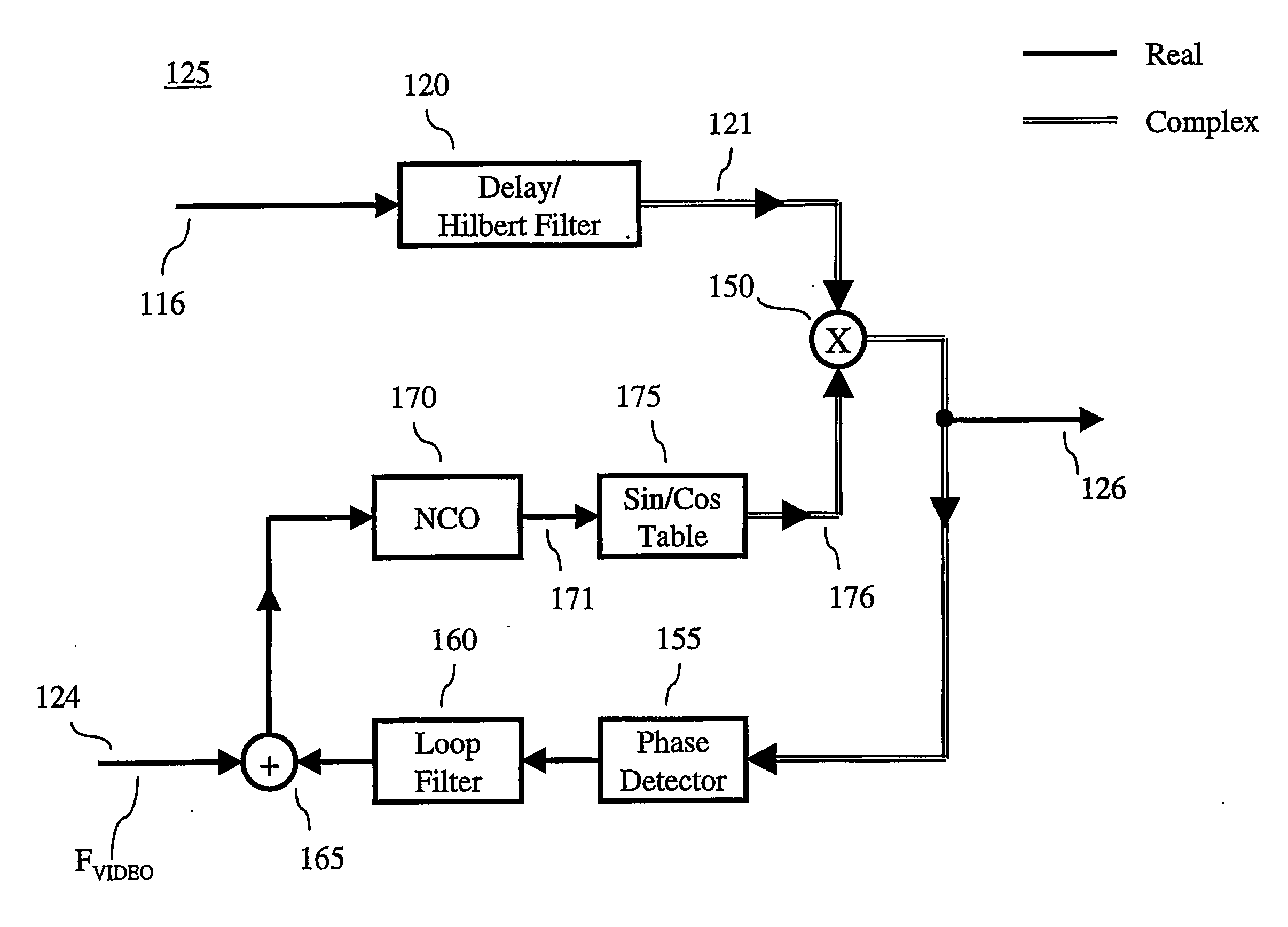 Ntsc signal detector